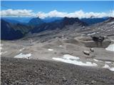 Ehrwald - Zugspitze